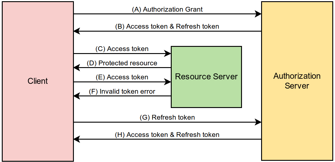 Express Jwt Middleware Example