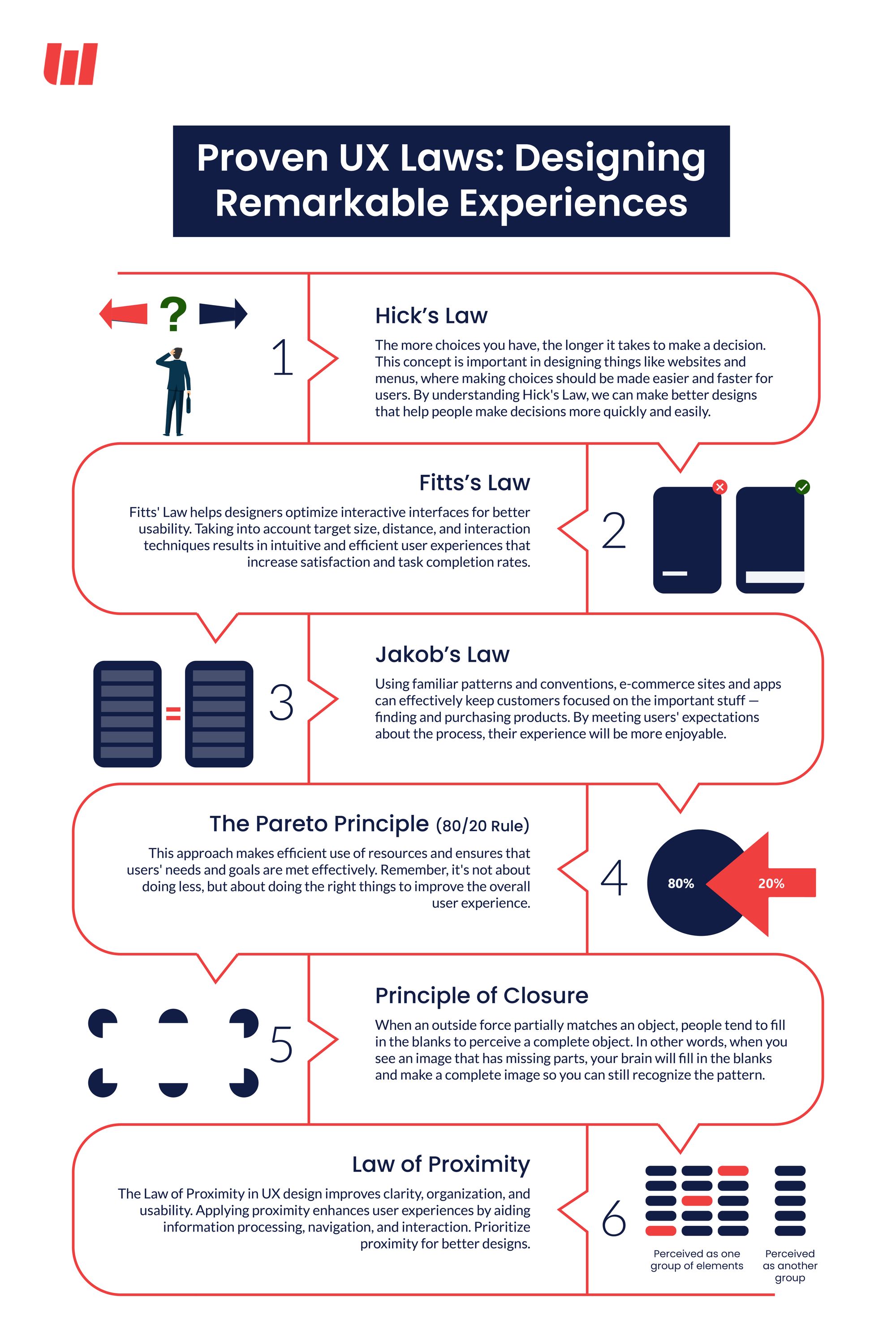 Proven Laws of UX